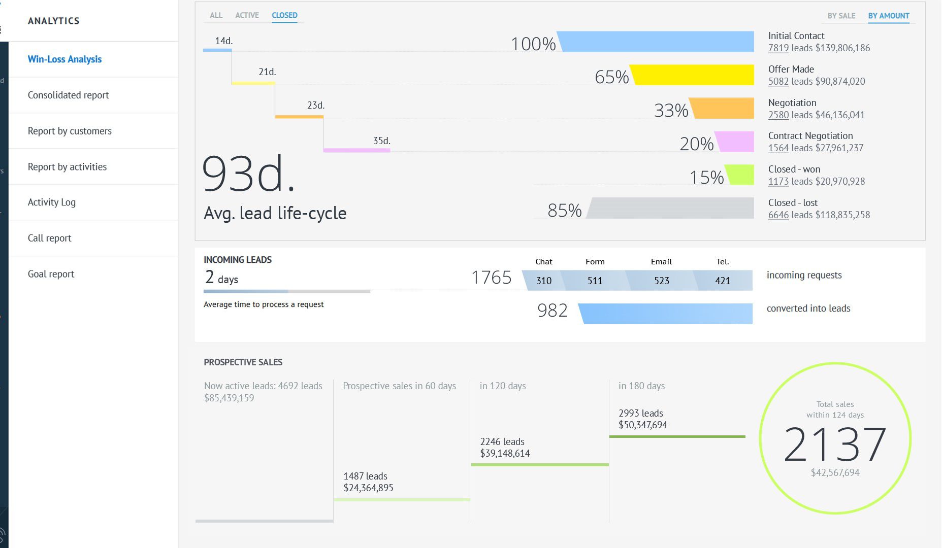 Implementing CRM. Optimizing Sales Performance. CRM Integration Consulting