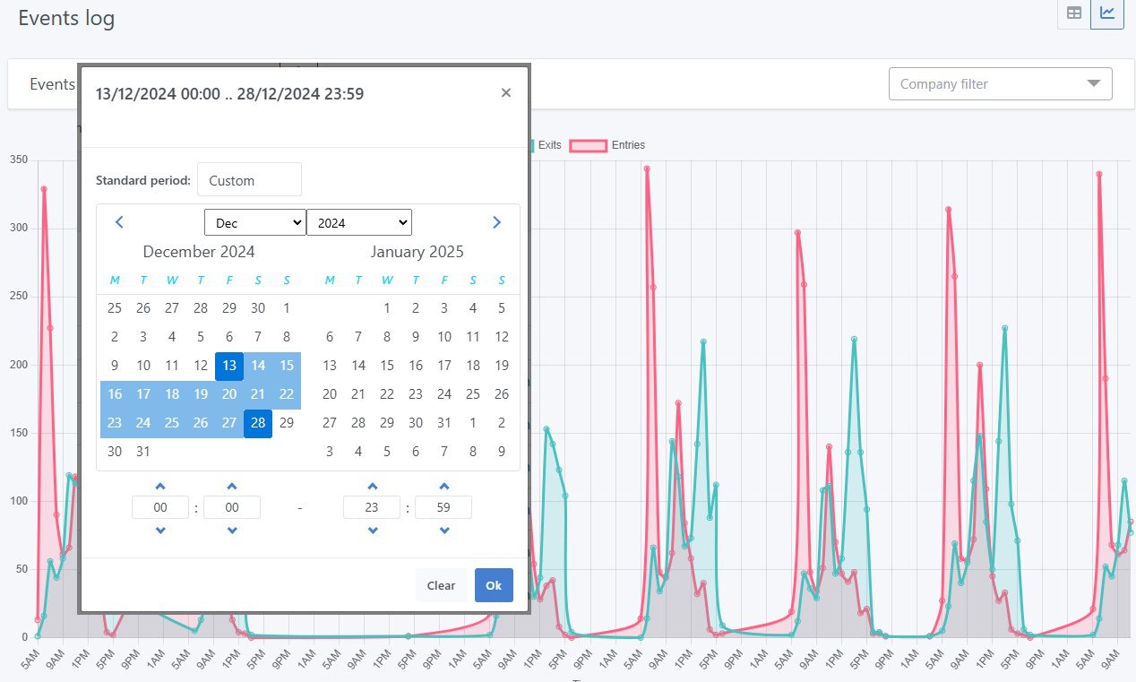 Events Log with Period Report